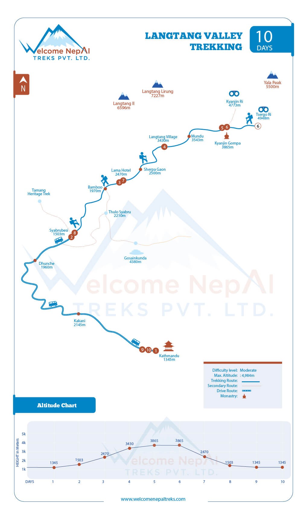 Langtang Valley Trek map