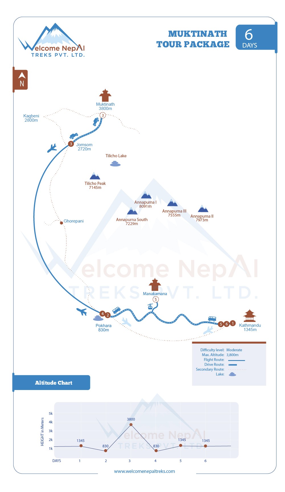 Muktinath Tour Package map