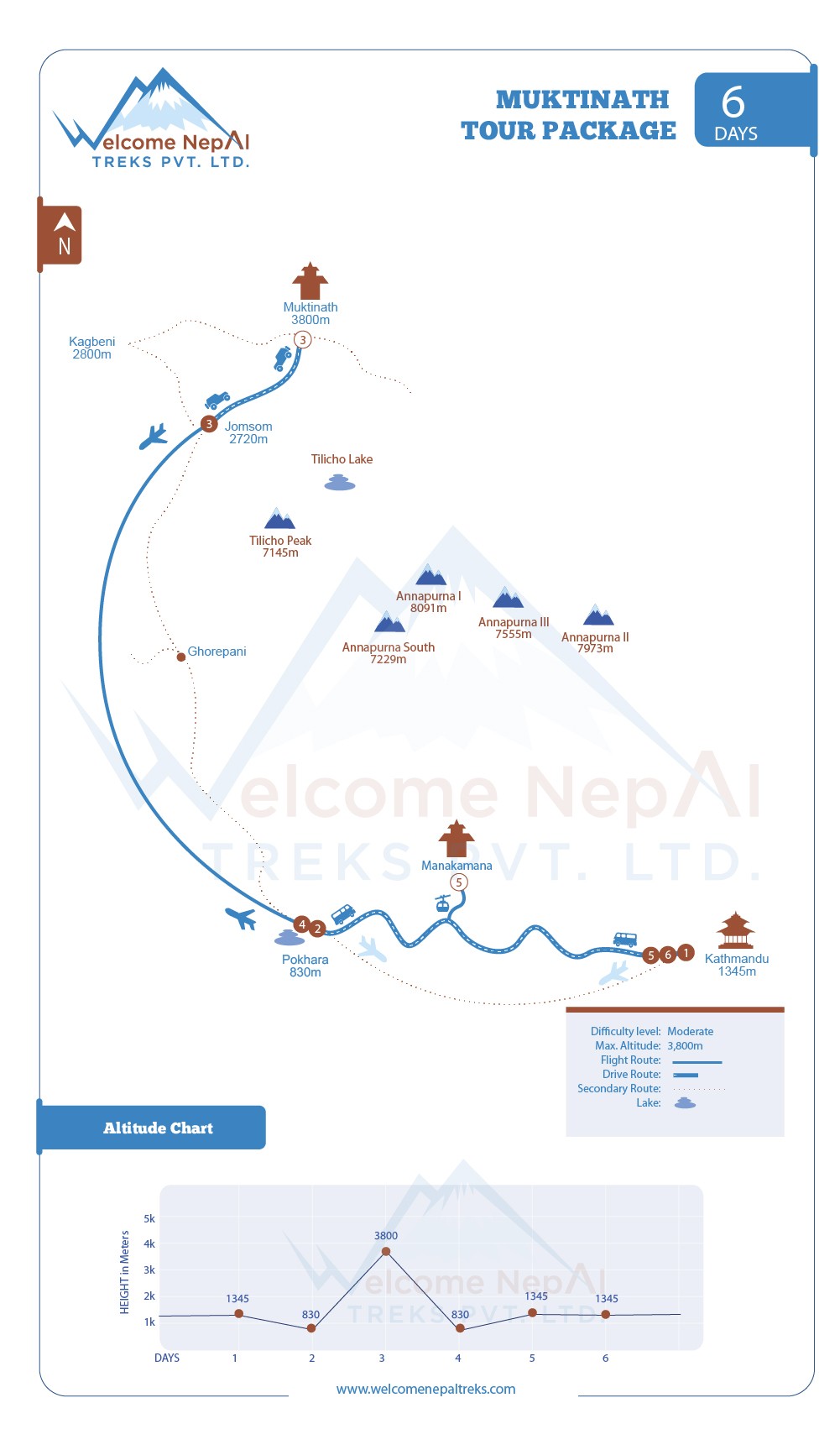 chennai to muktinath tour package